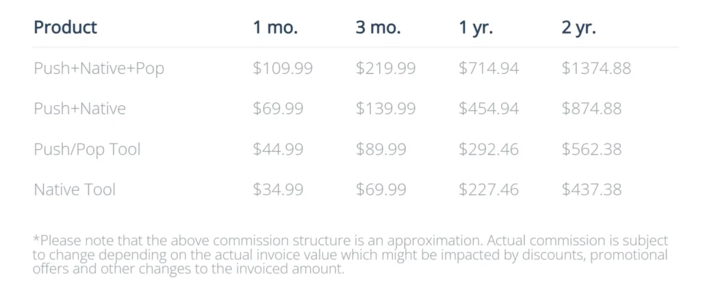 Anstrex Affiliate Commissions